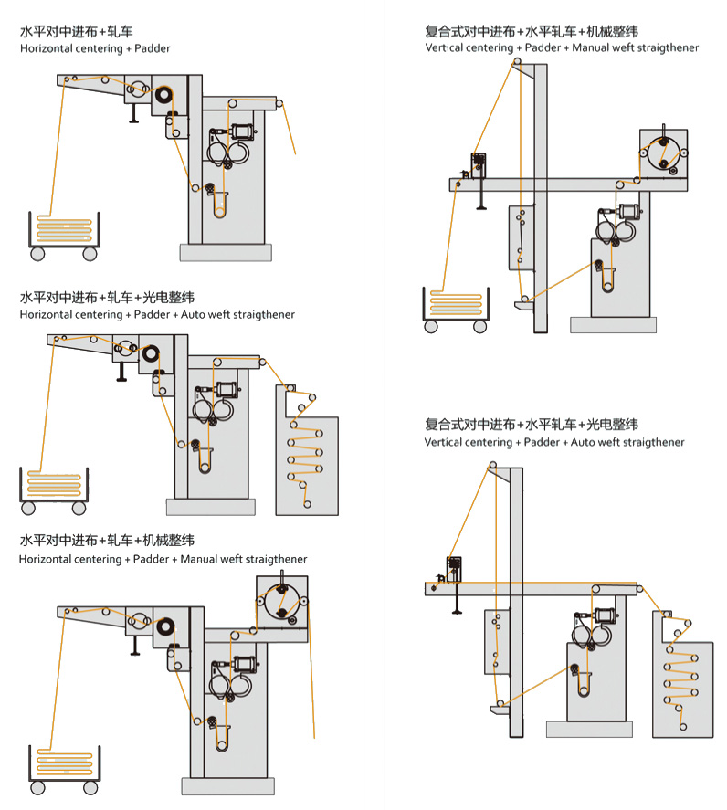 KTH系列定型機-進布架-1.jpg